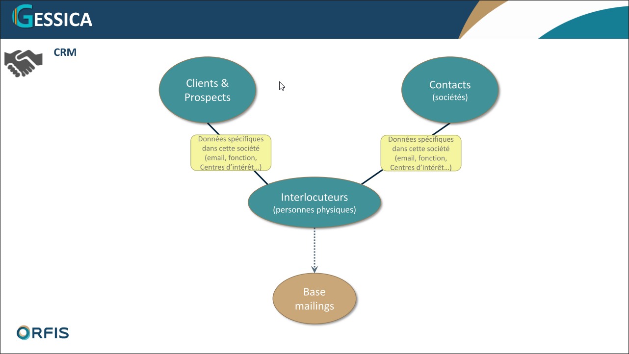 CRM
