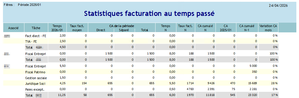 Critères