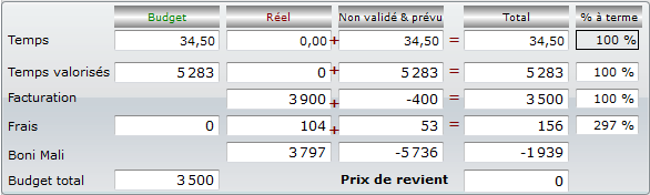 Tableau de situation