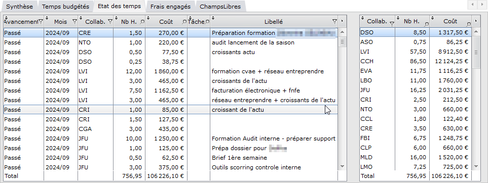 Etat des temps