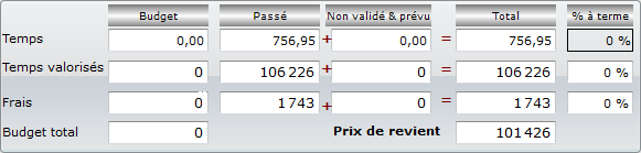 Tableau de situation